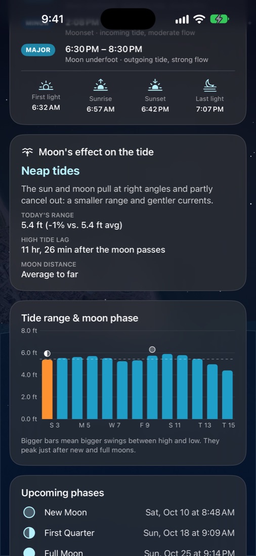 Solunar fishing times, sun times and the moon's effect on the tide