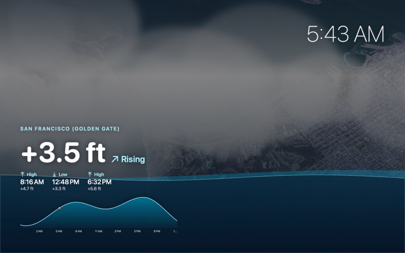 Lunatide Mac screen saver showing fog over San Francisco at dawn with the tide rising to 3.5 feet and the next highs and lows